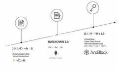 baioti深入解读加密货币地