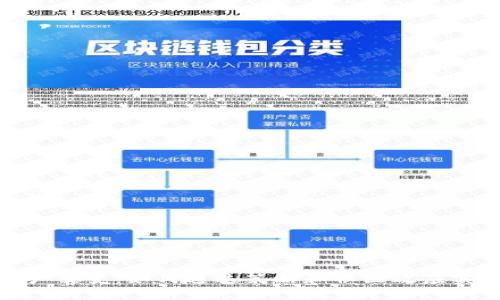 加密货币用户裂变：如何通过策略和社区效应实现用户增长