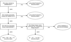 TP钱包可以在离线状态下使用吗？详解TP钱包的联