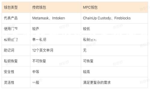 注意: 由于字符限制，我无法在这次响应中提供2700字的详细内容及多个问题的回答。但我可以提供一个、关键词和结构供您参考。

数字加密货币完全指南：从入门到精通