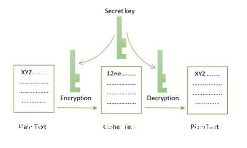 投资158元，如何在加密货币领域找到理想的机会？