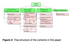 biao ti2023年全球加密货币用户排行｜趋势、分析与